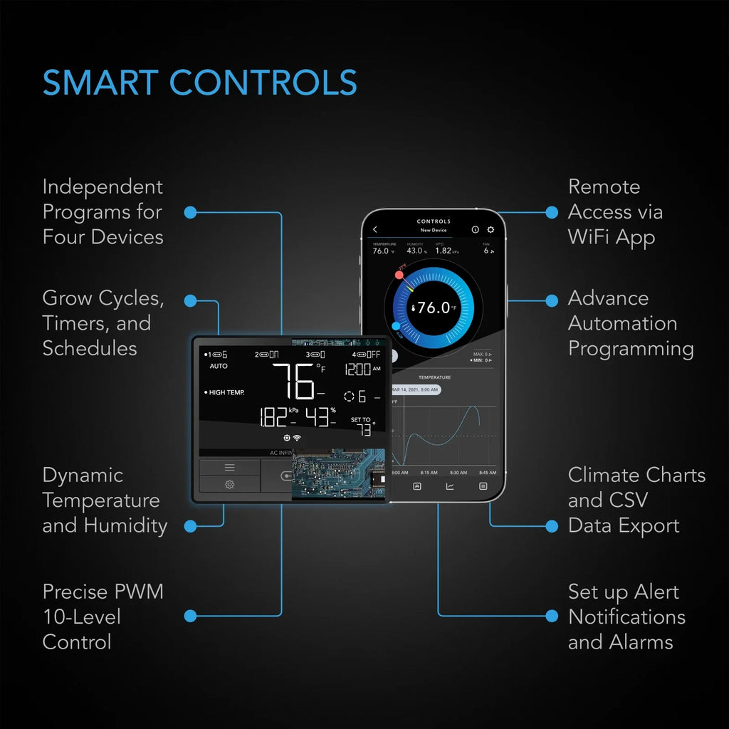 with Inline Cooling, App Infinity Duct Tents, Controller, Fan Heating Exhaust WiFi - Integrated Fan Humidity Temperature T10, PRO AC 10” Control CLOUDLINE VPD for Ventilation Quiet Hydroponics Grow