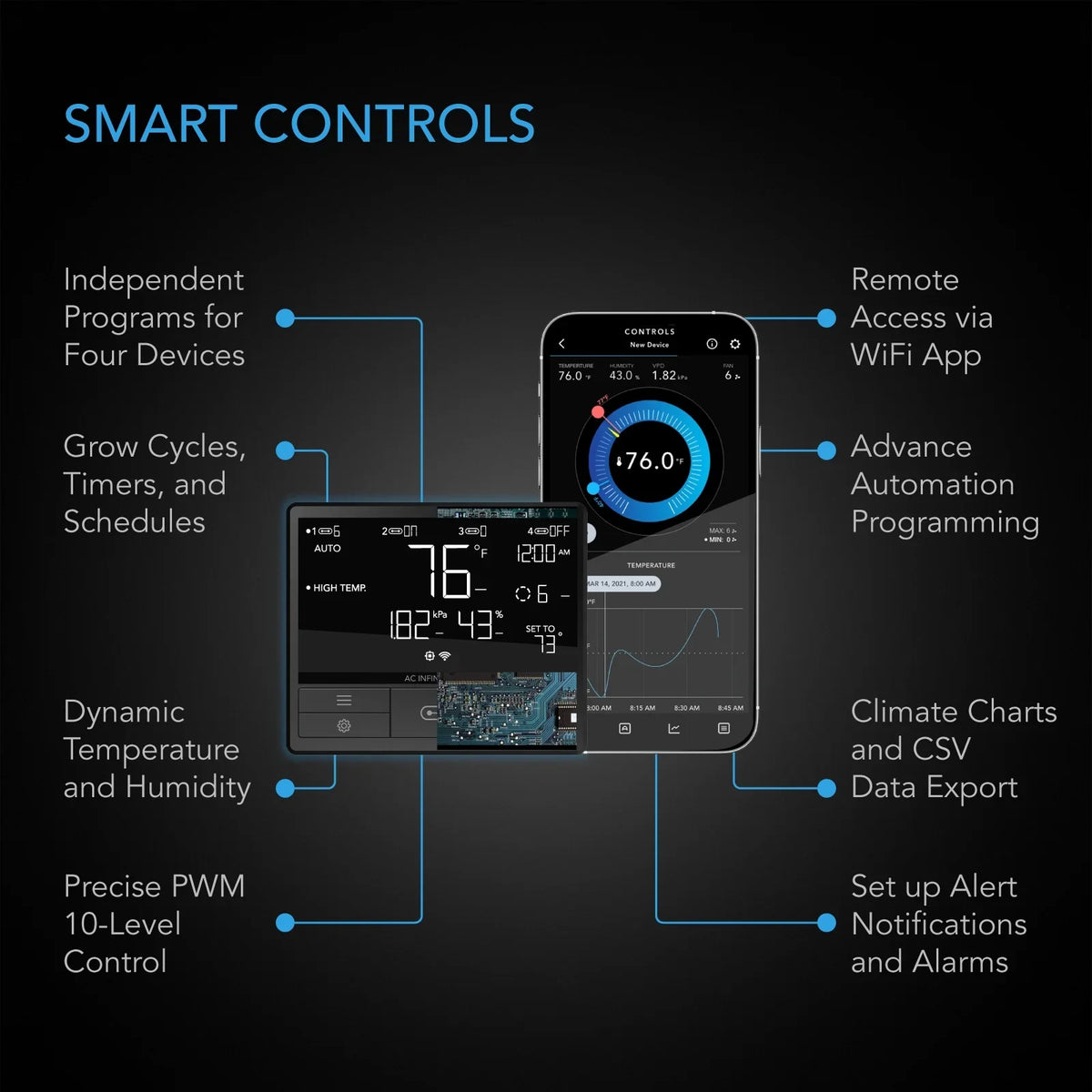 with Inline Cooling, App Infinity Duct Tents, Controller, Fan Heating Exhaust WiFi - Integrated Fan Humidity Temperature T10, PRO AC 10” Control CLOUDLINE VPD for Ventilation Quiet Hydroponics Grow