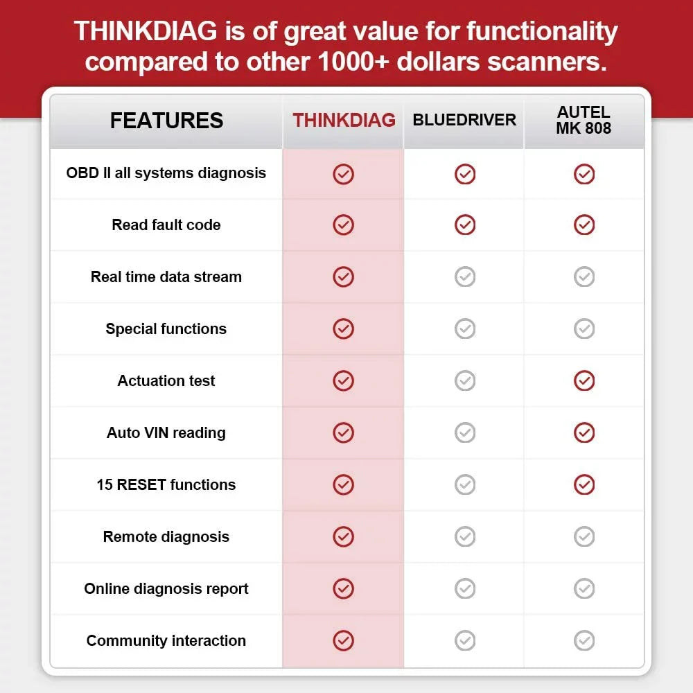 ThinkDiag Diagnostic Reader Scanner Car thinkcar Code OBD2 Bluetooth, Bluetooth