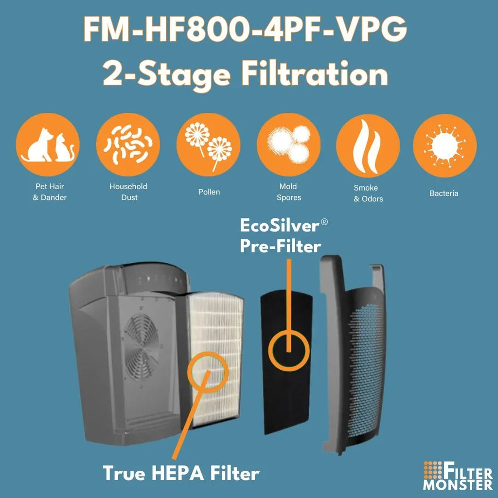 Filter - Air Filter-Monster HEPA/ Pre-Filter - True Hunter Pack HP800 HEPA 4 Value H-HF800-VP for Series Replacement and 1 Pre-Filters Purifier