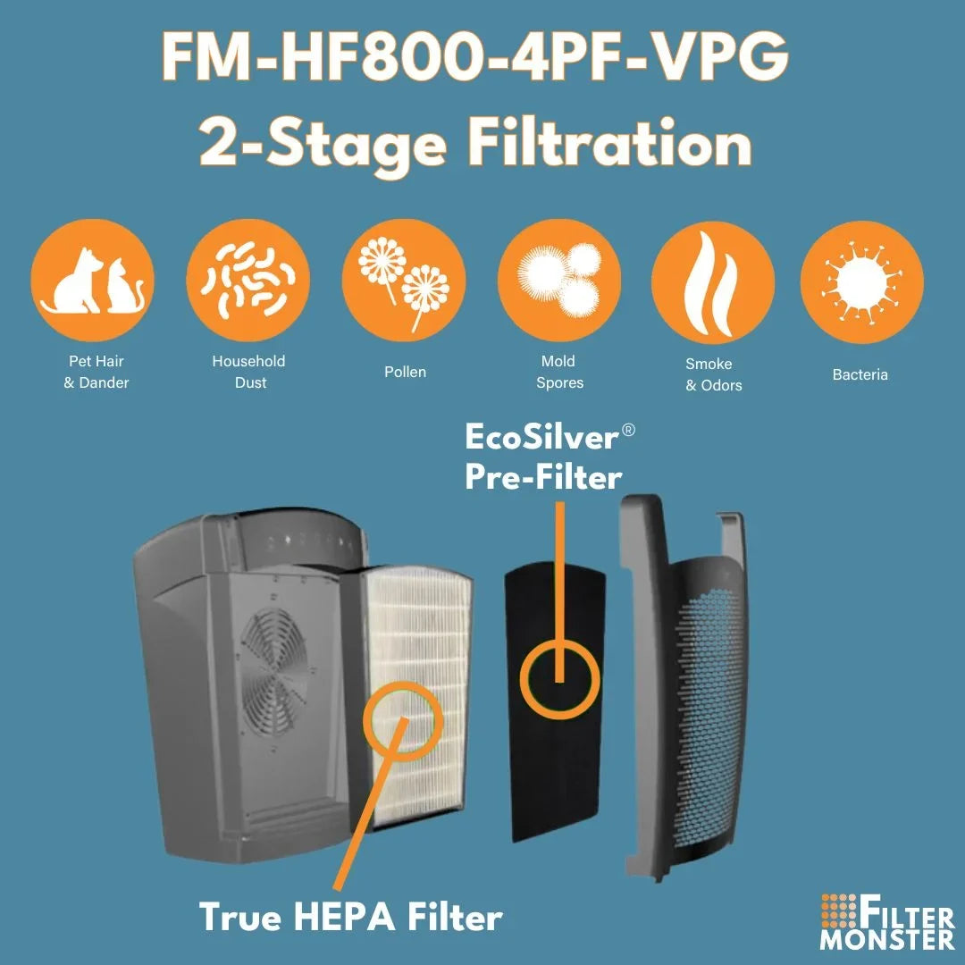 Filter - Air Filter-Monster HEPA/ Pre-Filter - True Hunter Pack HP800 HEPA 4 Value H-HF800-VP for Series Replacement and 1 Pre-Filters Purifier