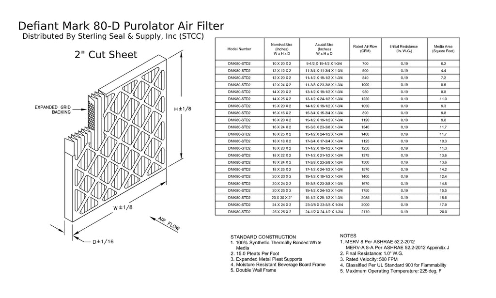 Pack) (6 MERV Surface 8, 18x20x2, Mechanical Purolator Air Extended DMK80 Filter, Pleated