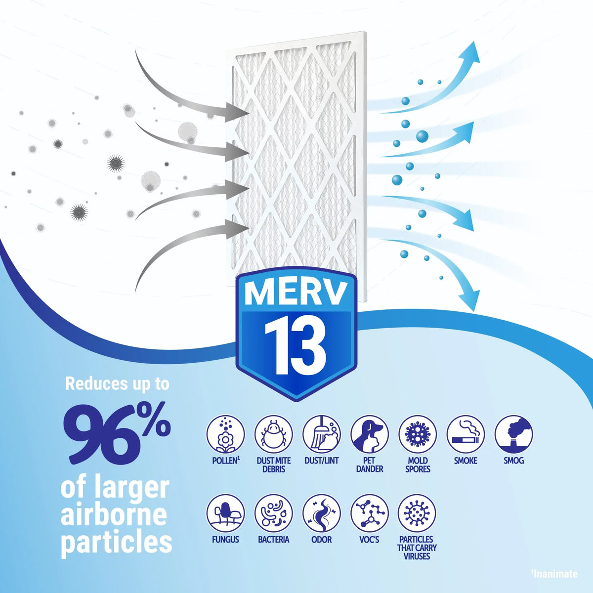 Filters 30x32x2 MERV (6 pack) Diamond Air/Furnace 13 Accumulair