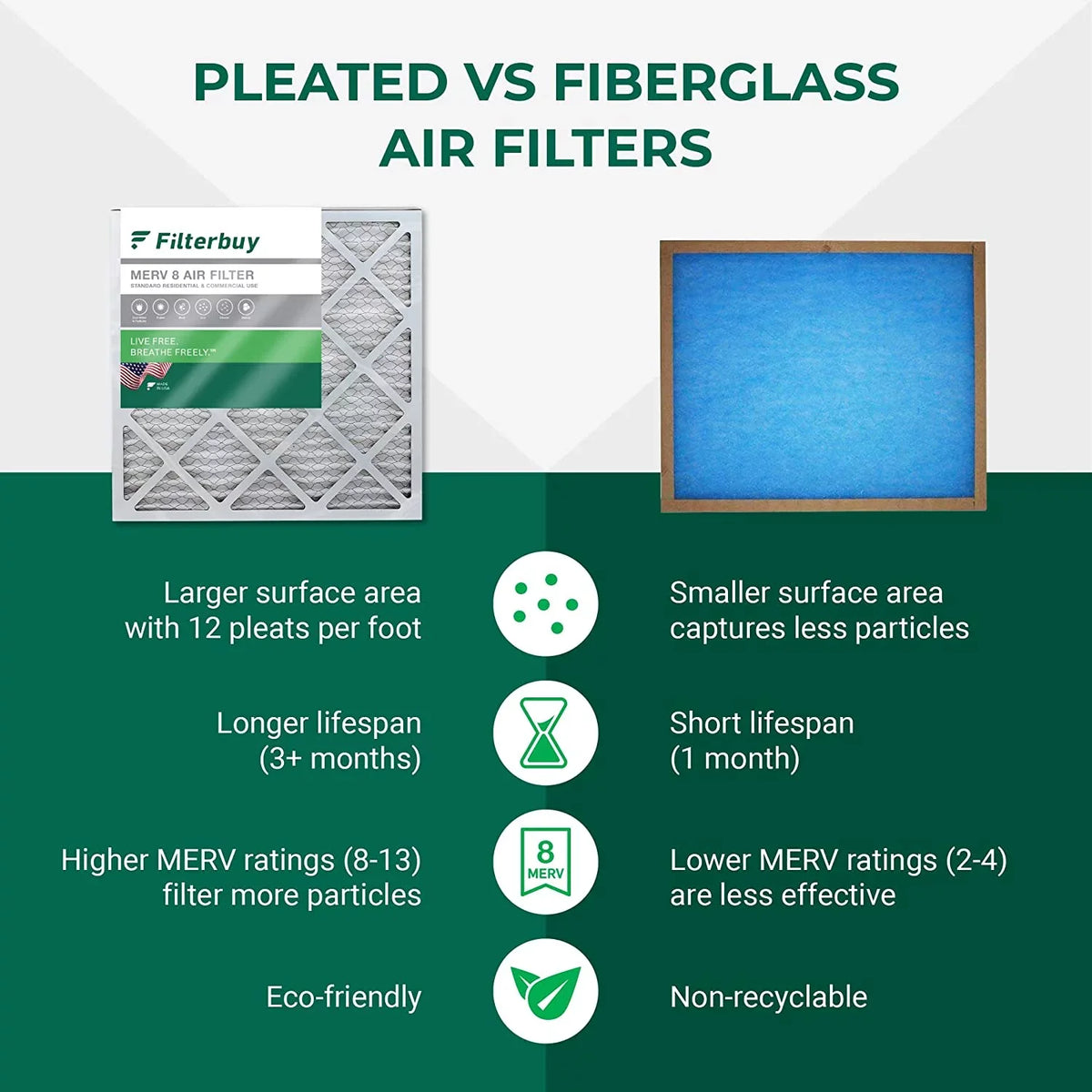 Pleated 8 Air Furnace MERV Filterbuy AC 8x24x2 (3-Pack) HVAC Filters