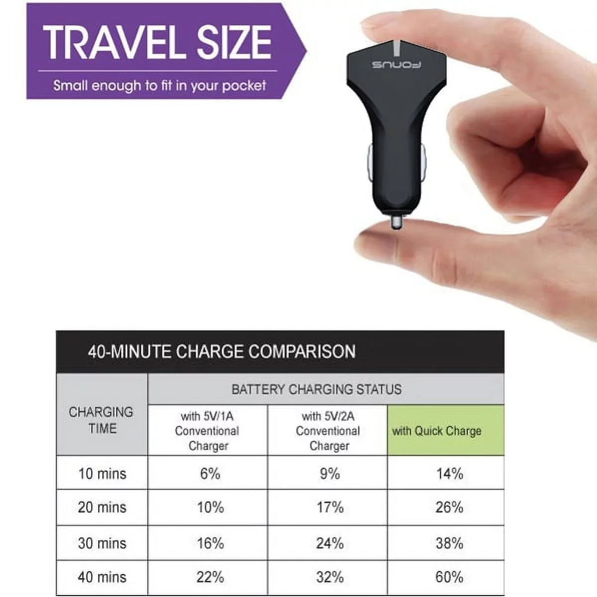 S10e A10e Note for A9 2-Port 10 Cable 9.7 36W Plus S8+ Fast Coiled S8, USB S9 active 8 Plus S3 A50 S10 Type-C Plus, Tab Car Charger 9 USB Galaxy XP3 Sonim M1Y A20 w - 5G XP8