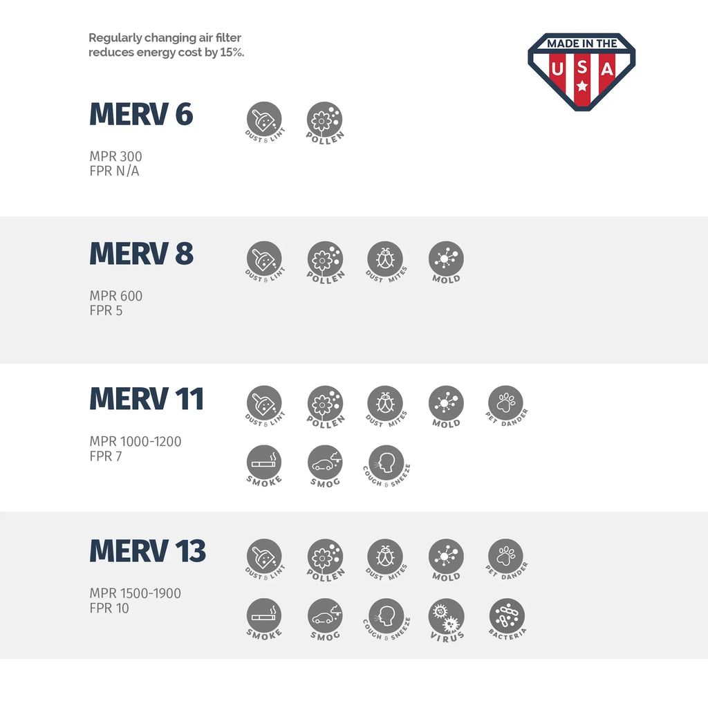 Filter, 8, Box 12x20x1 the 12x20x1, 6, Made Pleated in Aerostar Air MERV USA of