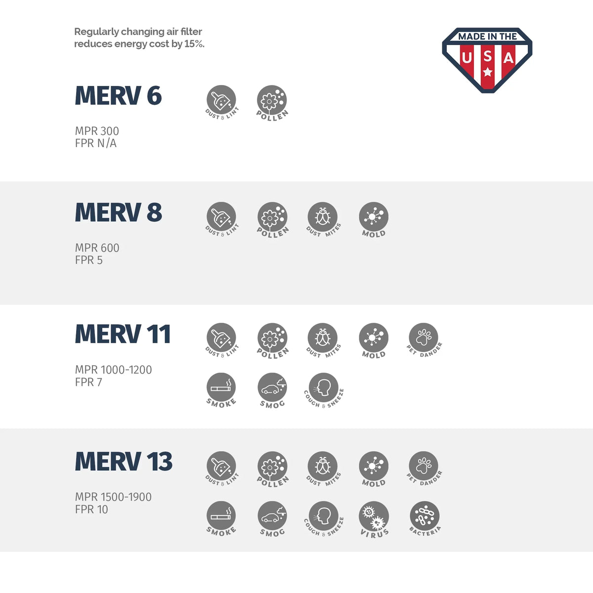 Filter, 8, Box 12x20x1 the 12x20x1, 6, Made Pleated in Aerostar Air MERV USA of
