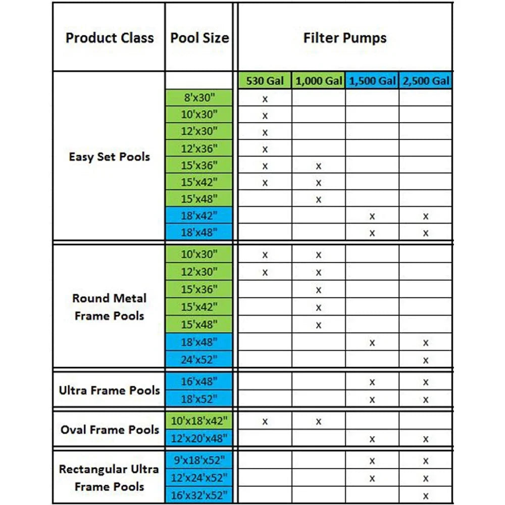 12 30 Intex x Pool Inches 530 Cartridge Filter Pump with GPH Pool Intex Foot