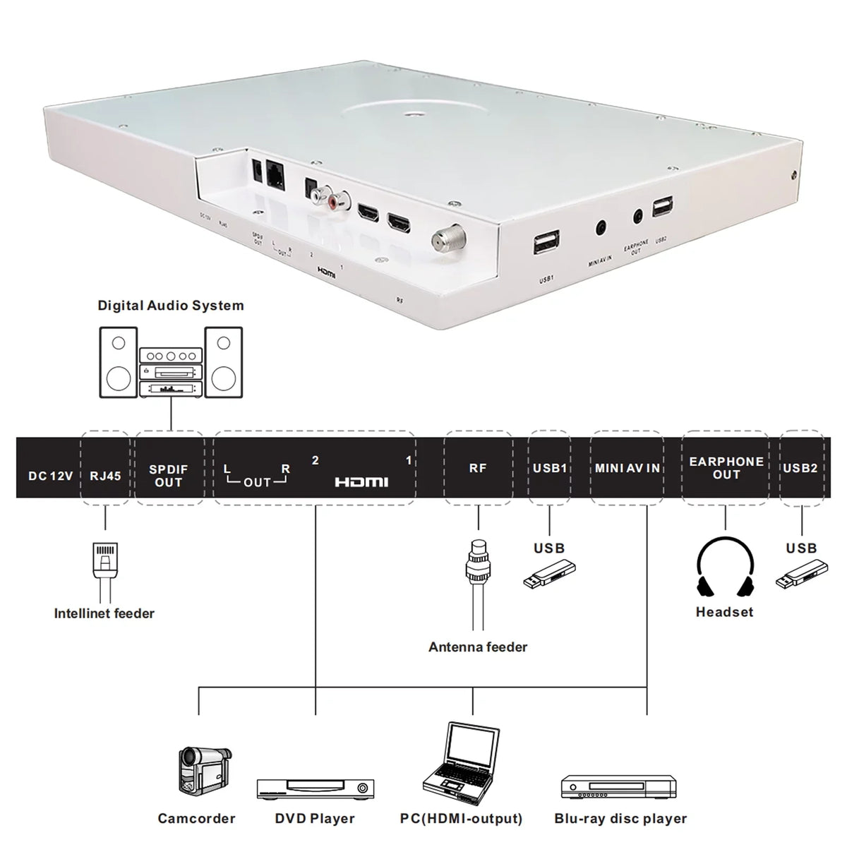 TV, SYLVOX Android TV 1080P FHD Bluetooth Cabinet TV, Under 15.6 Built-in Kitchen Support inch Smart Smart Assistant Play, WiFi