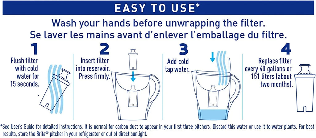 Saver Filter, 1 Capacity with Replacement Brita Cup Pitcher liquid White, Space 6 Filter