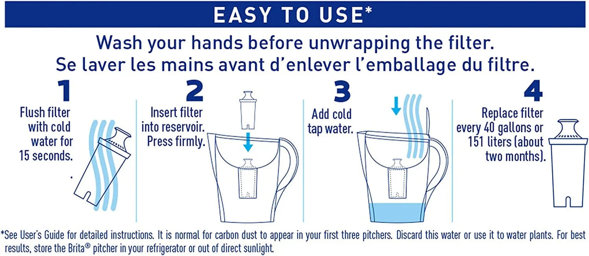 Saver Filter, 1 Capacity with Replacement Brita Cup Pitcher liquid White, Space 6 Filter