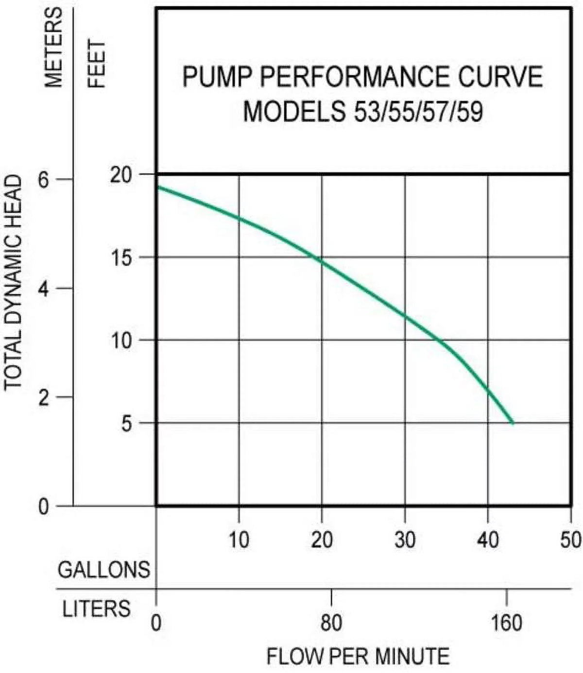 Iron 0.33HP 57-0001 Zoeller Submersible Cast All Switch ft. Pump with Sump Float 9 Cord Vertical