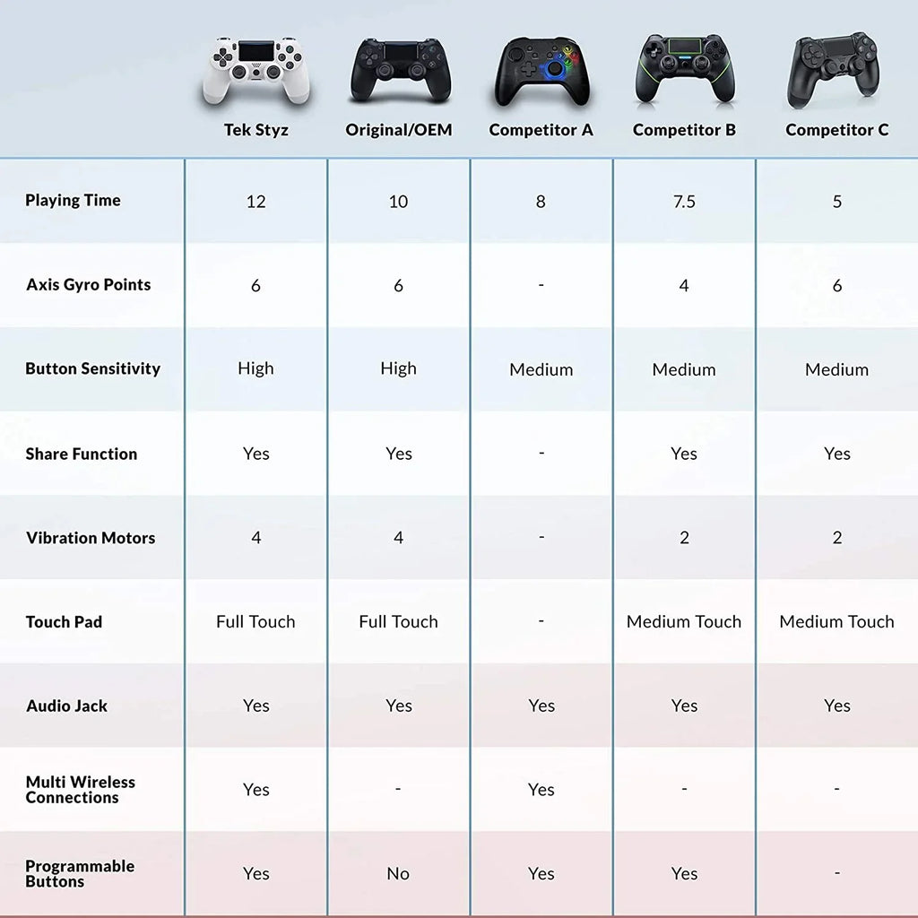 with Speaker/Gyro/Remote (White) S21 Wireless FE Battery/Built-In Slim Controller BlueTooth PRO Compatible Plus GamePad 1,000