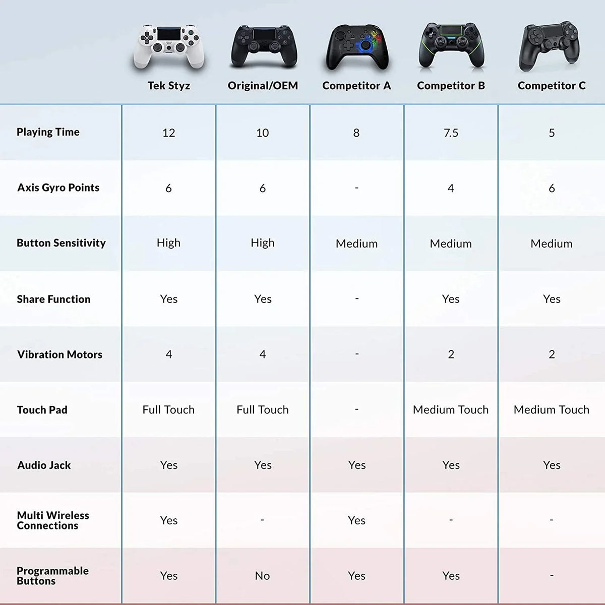 with Speaker/Gyro/Remote (White) S21 Wireless FE Battery/Built-In Slim Controller BlueTooth PRO Compatible Plus GamePad 1,000