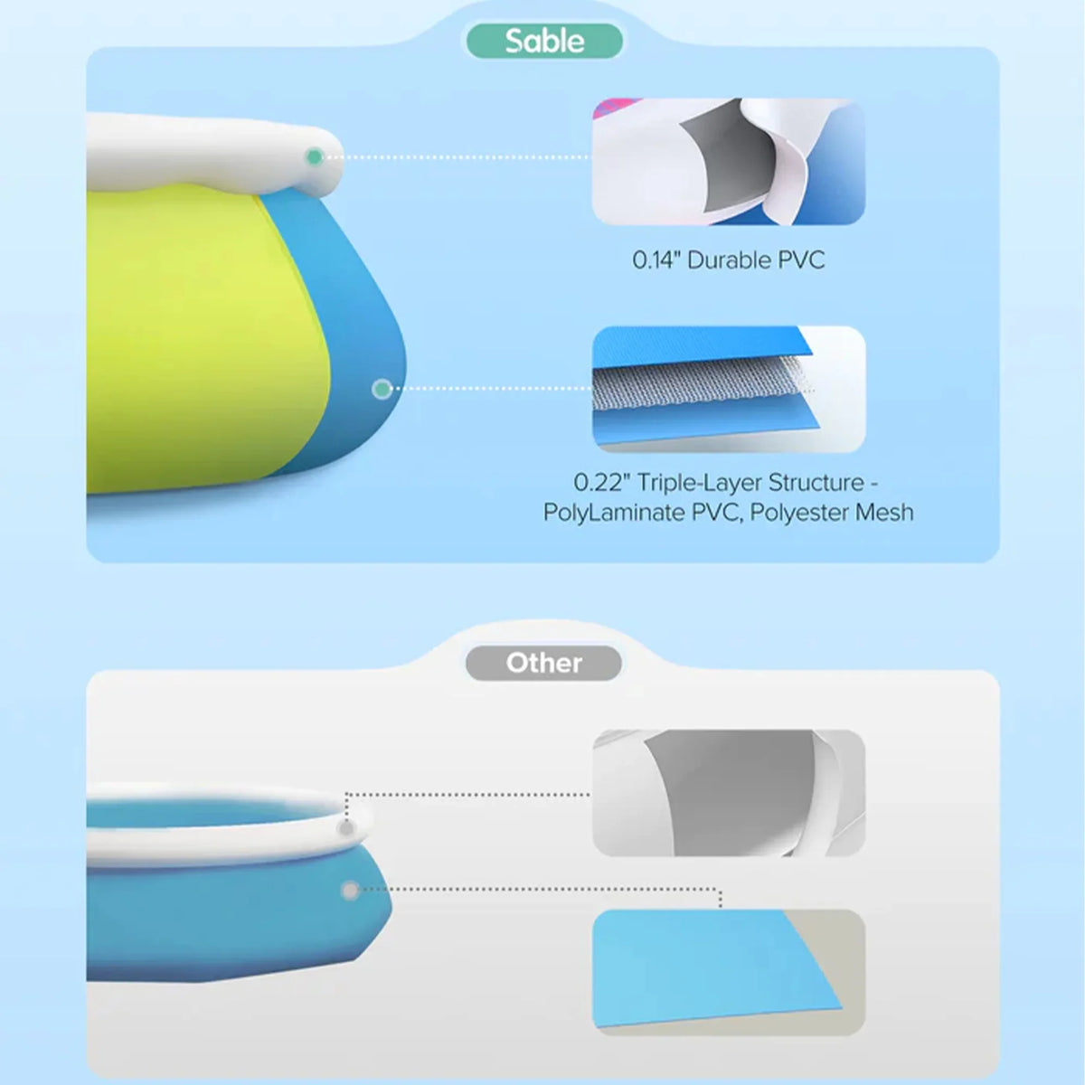 fabric x Pools abrasion Full-Sized Thicker 72" x Lounge Family ,120" Inflatable 22" resistant Pool Inolait