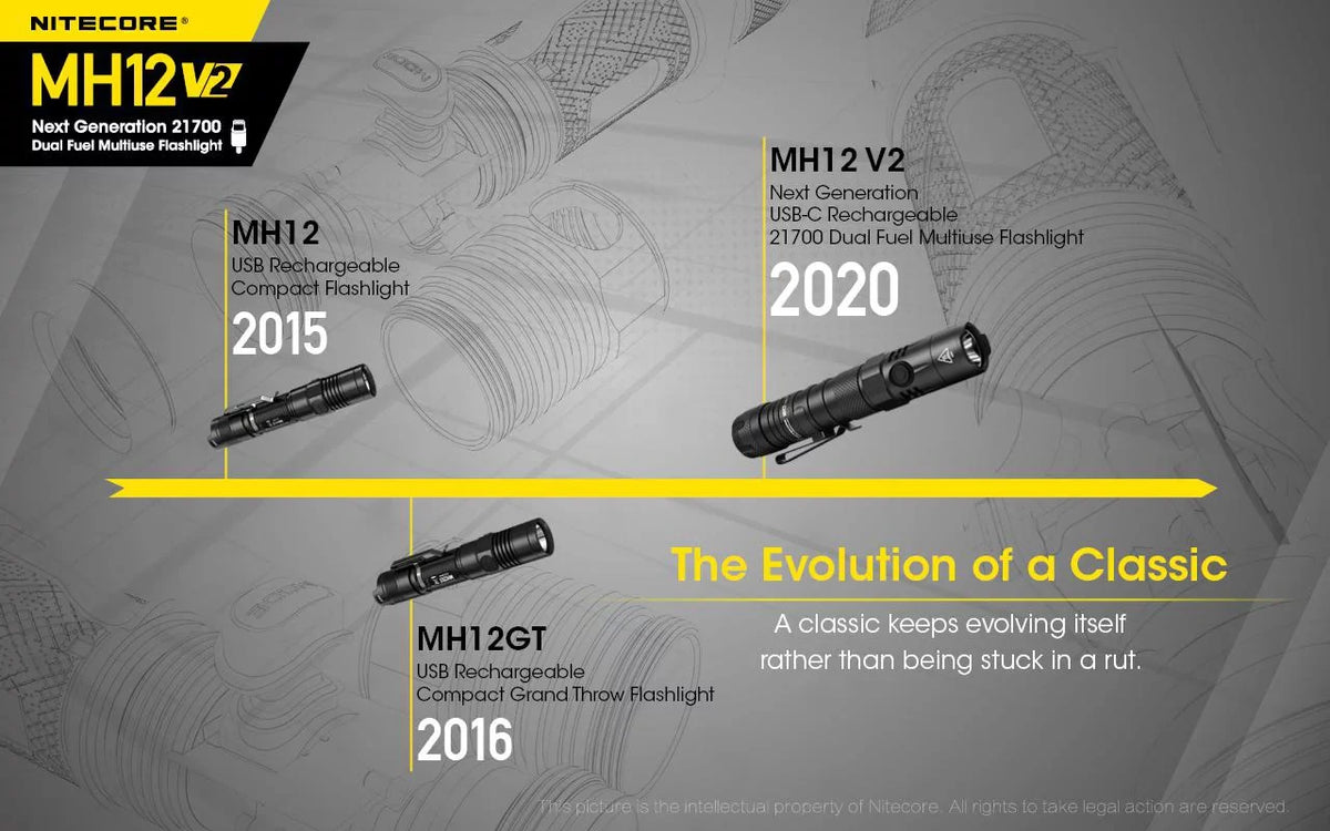 CREE Battery Flashlight Nitecore V2 21700 -1200 (Included) V6 -21700 Combo: Battery XP-L2 4000mAh MH12 Lumens NL2140 + LED