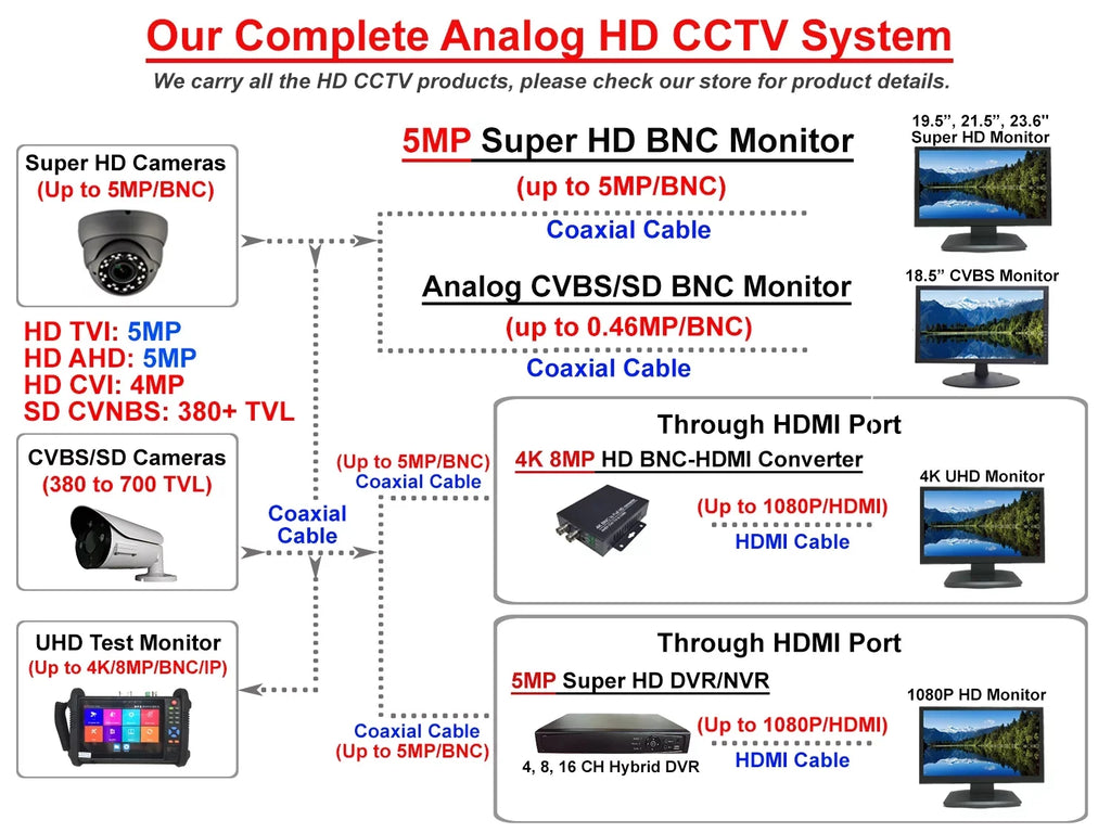 TVI/AHD/CVI/CVBS HD 1080P VARIFOCAL FULL IR ANALOG 2.4 MP 2.8-12MM IMAGE STARVIS SENSOR (CHARCOAL) IN/exterior