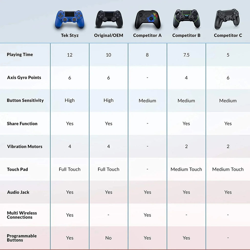 (Blue) Speaker/Gyro/Remote GamePad 5G with UW Plus PRO Battery/Built-In Galaxy 1;000 Compatible Wireless BlueTooth Controller Slim A11/A51/A71/5G/71s