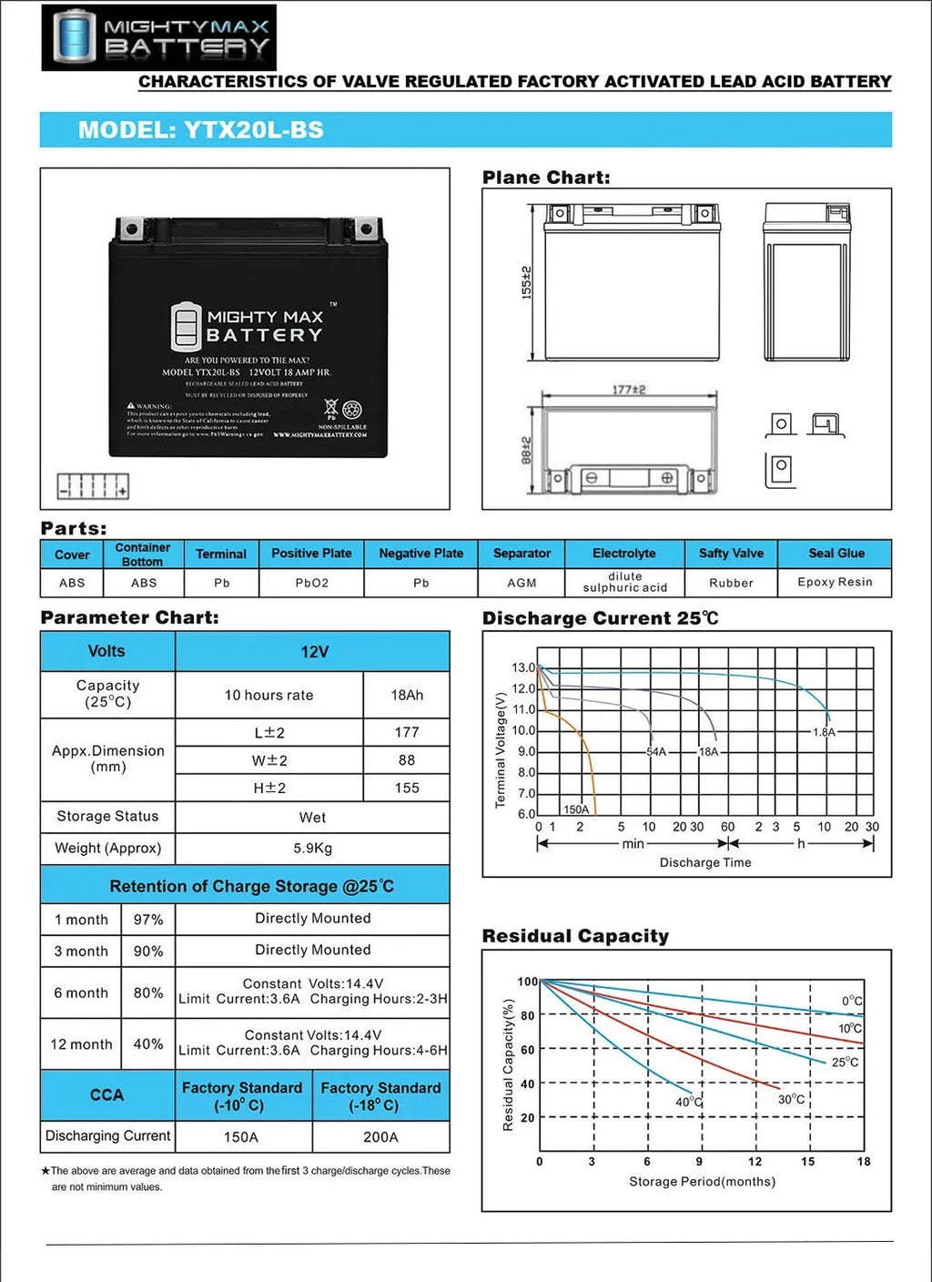 YTX20L-BS Battery JH750 for Charger ST + 12V Kawasaki Ski 4Amp Jet Zxi