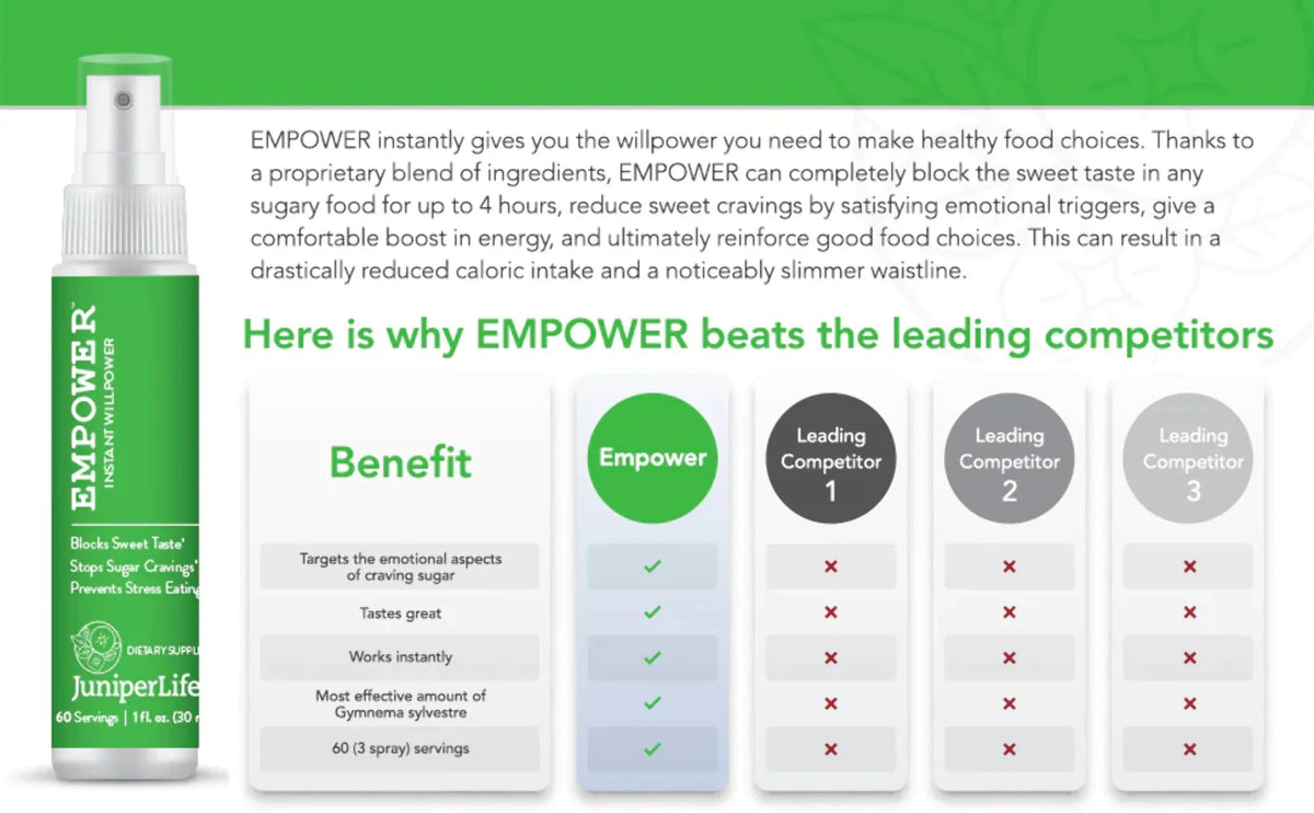 JuniperLife Empower Willpower™ - Food Sugar Instant Healthy for Cravings Choices Help