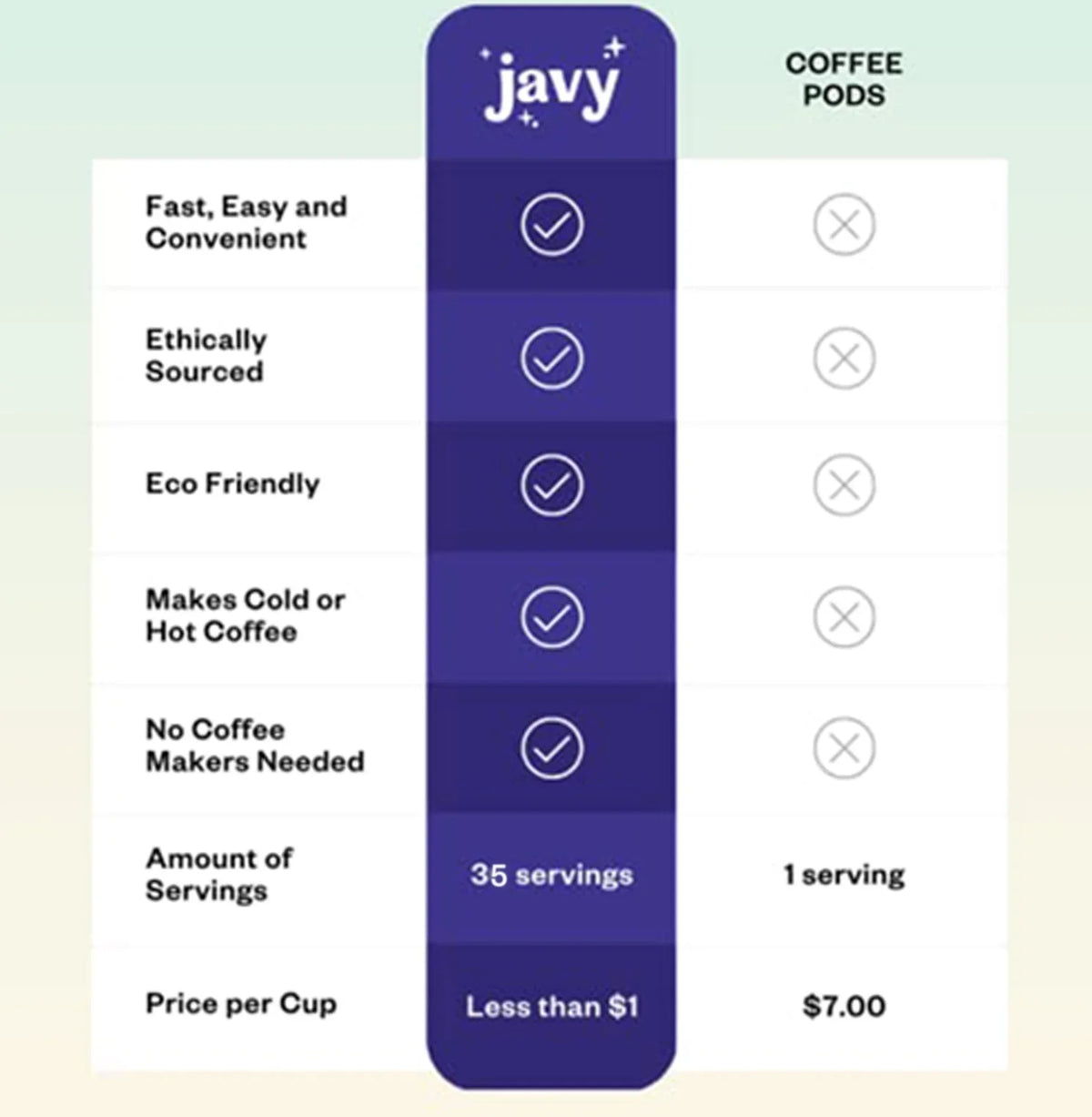 Brew Seconds, Original Coffee Pack, Cold Concentrate Drinks Javy Coffee 12 in & 2 Flavor & Coffee gifts, Mocha ounces Cold Coffee Ice Bundle, Variety