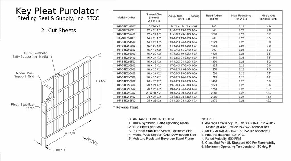 (6 8 Air MERV Key Purolator Pack) - Filter 14x25x2 Pleat