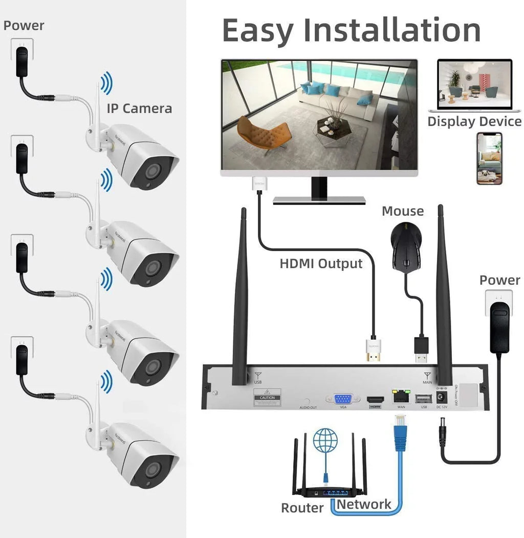 1TB with Wireless,Firstrend Video Free 1080P for exterior Full Security 3MP Camera HD System App Surveillance Indoor 8CH 4pcs Night Security Home HDD Wireless Cameras Vision Detection Systems Motion