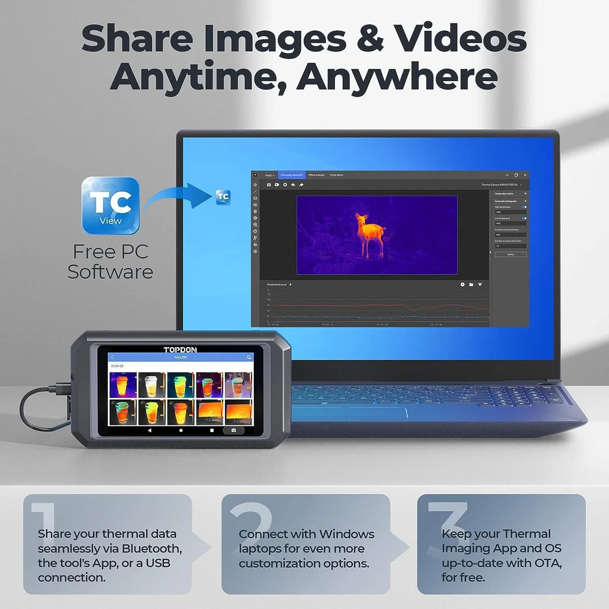 11.0 Touch Screen, Camera Imaging Dual-Camera, Android TC003 Thermal 256x192 -4°F~1022°F, IR OS TOPDON Resolution High 5"