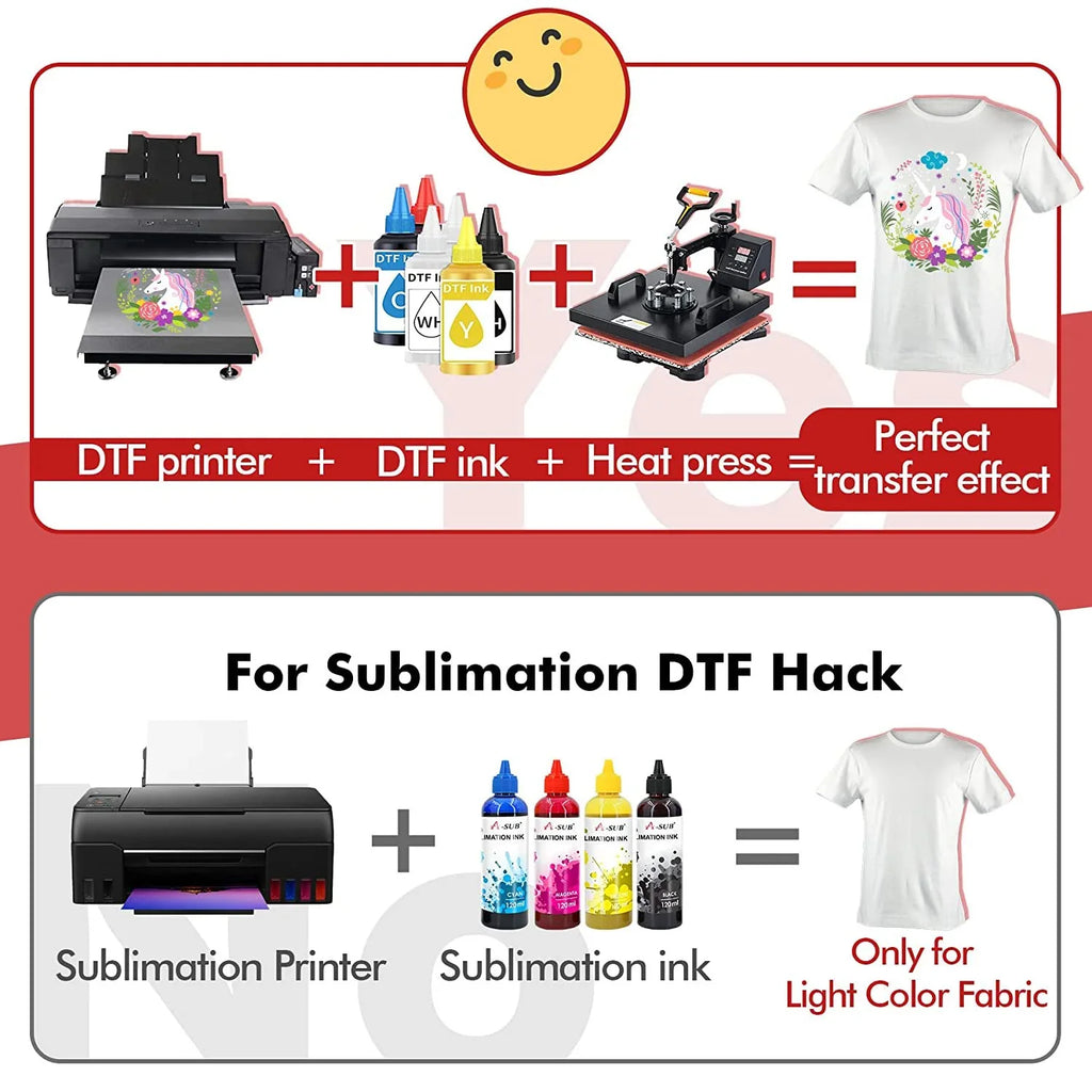 11.7"x16.5" DTF Transfer Film DTF Powder DTF A-SUB Adhesive Dark/Light Fabrics Powder - Transfer Film Clear A3 for Transfer Film Sublimation and and for Paper Heat