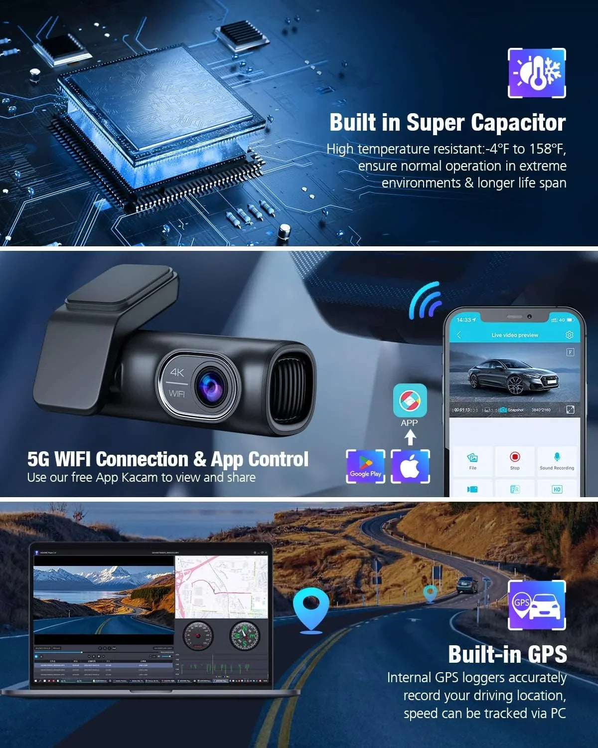 4K/2K/1080P+1080P Free with Night APP Vision, Recording, Card,WDR Loop 24h Cars OMBAR GPS 64G Rear for 5G Front Mode,170°Wide, SD Cam G-Sensor, Parking WiFi Dash and