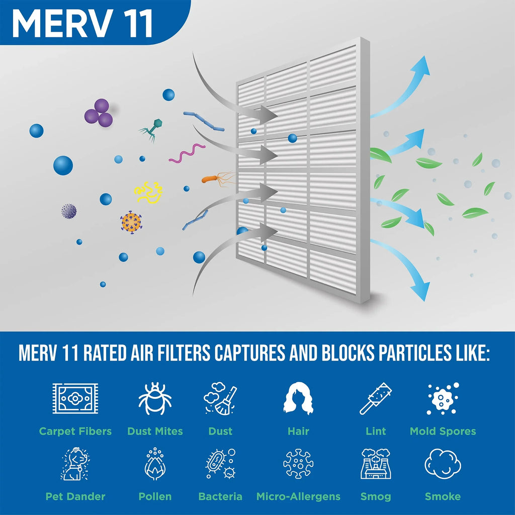 Filters 6 dimension: x 21-1/2 22x22x1 21-1/2 11 x Actual Air Pack of by MERV Glasfloss. 7/8 Pleated