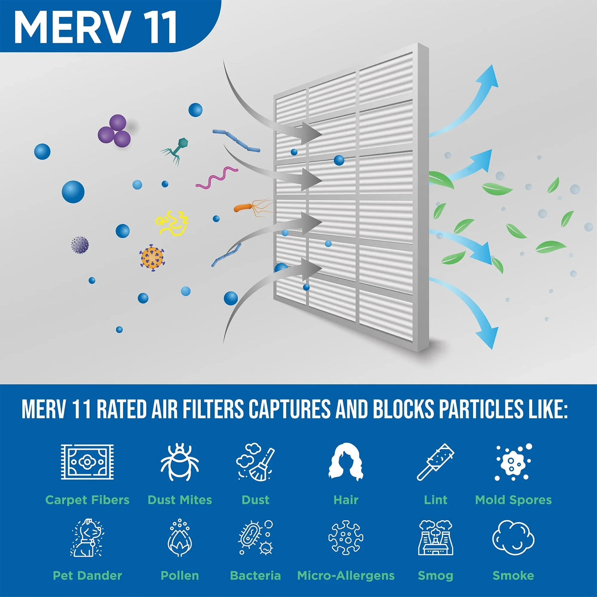 Filters 6 dimension: x 21-1/2 22x22x1 21-1/2 11 x Actual Air Pack of by MERV Glasfloss. 7/8 Pleated