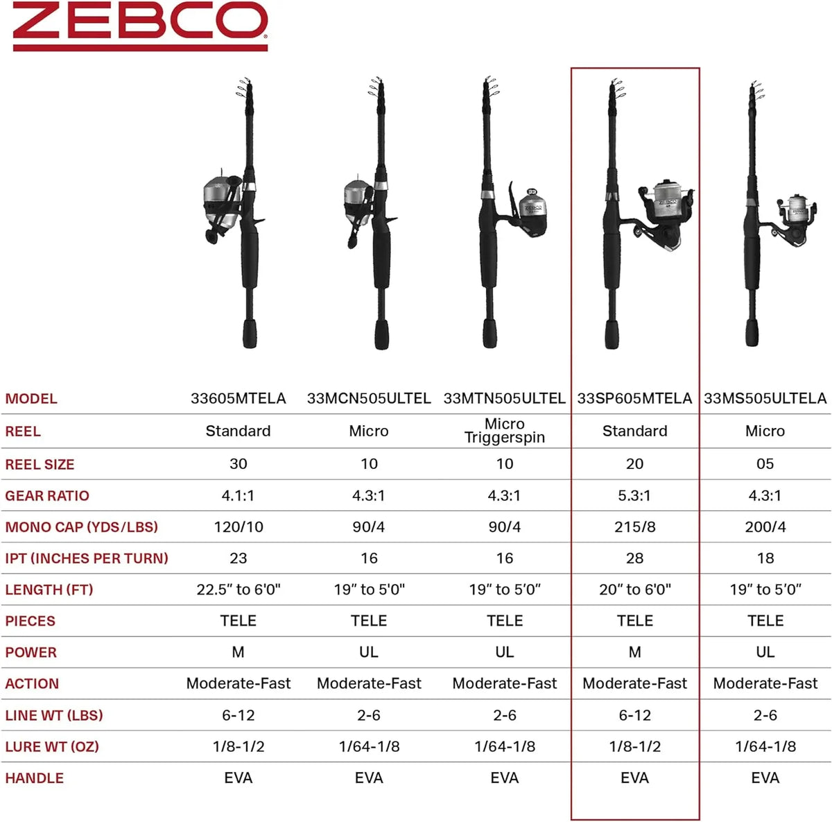 dimension and Spinning Zebco Fishing 33 Reel Silver/Black Rod Rod, 6-Foot 30 Reel, Combo, Telescopic