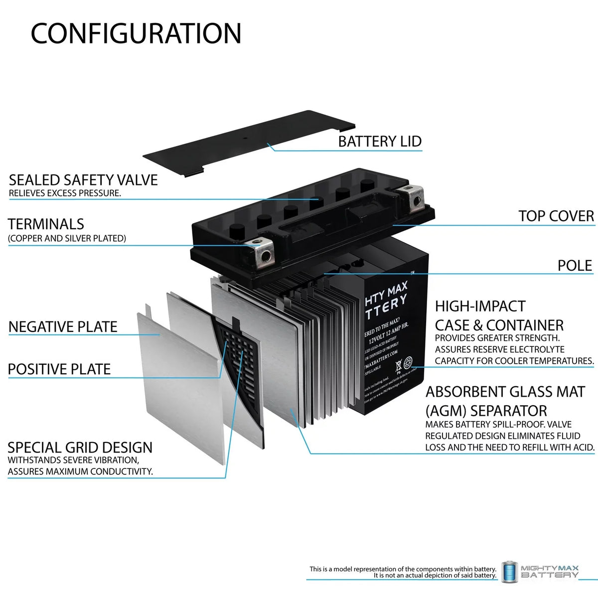F800ST - R, GS, Replaces 17-18 Battery 07, GT, ADV YTX14-BS 2Pack