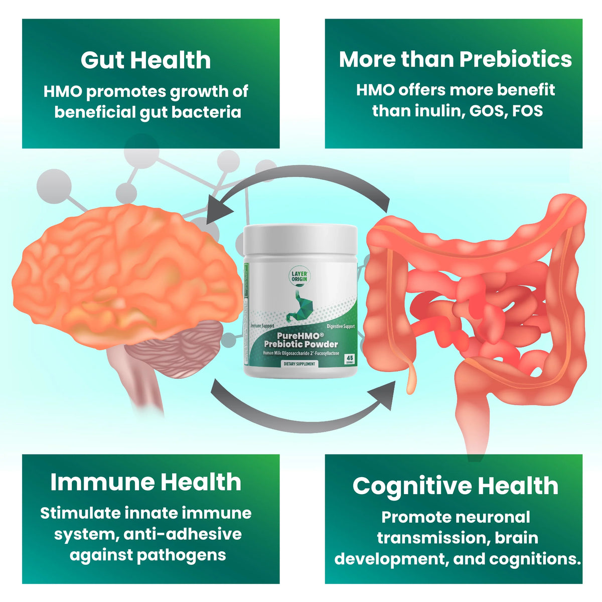 Powder - 1950 - PureHMO Servings 2'-Fucosyllactose mg - Human 45 Bioidentical Milk Oligosaccharide