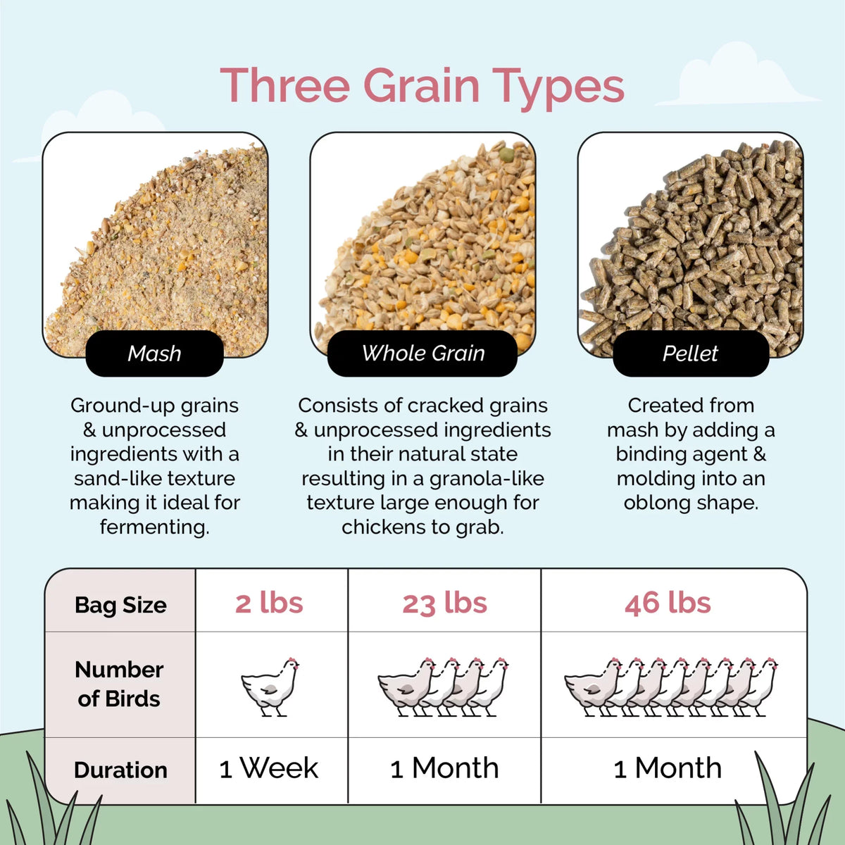 Mile Chicken Certified Certified Organic Grower Feed Chicken Soy-Free, Protein Whole 18% Organic, US Grain 46 Food | Grown | lbs. Non-Medicated Four 100% | | | Corn-Free, Grains, Non-GMO,