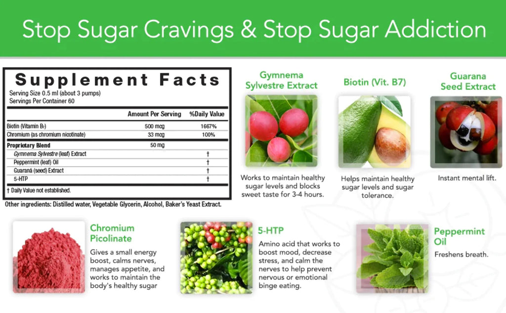 JuniperLife Empower Willpower™ - Food Sugar Instant Healthy for Cravings Choices Help