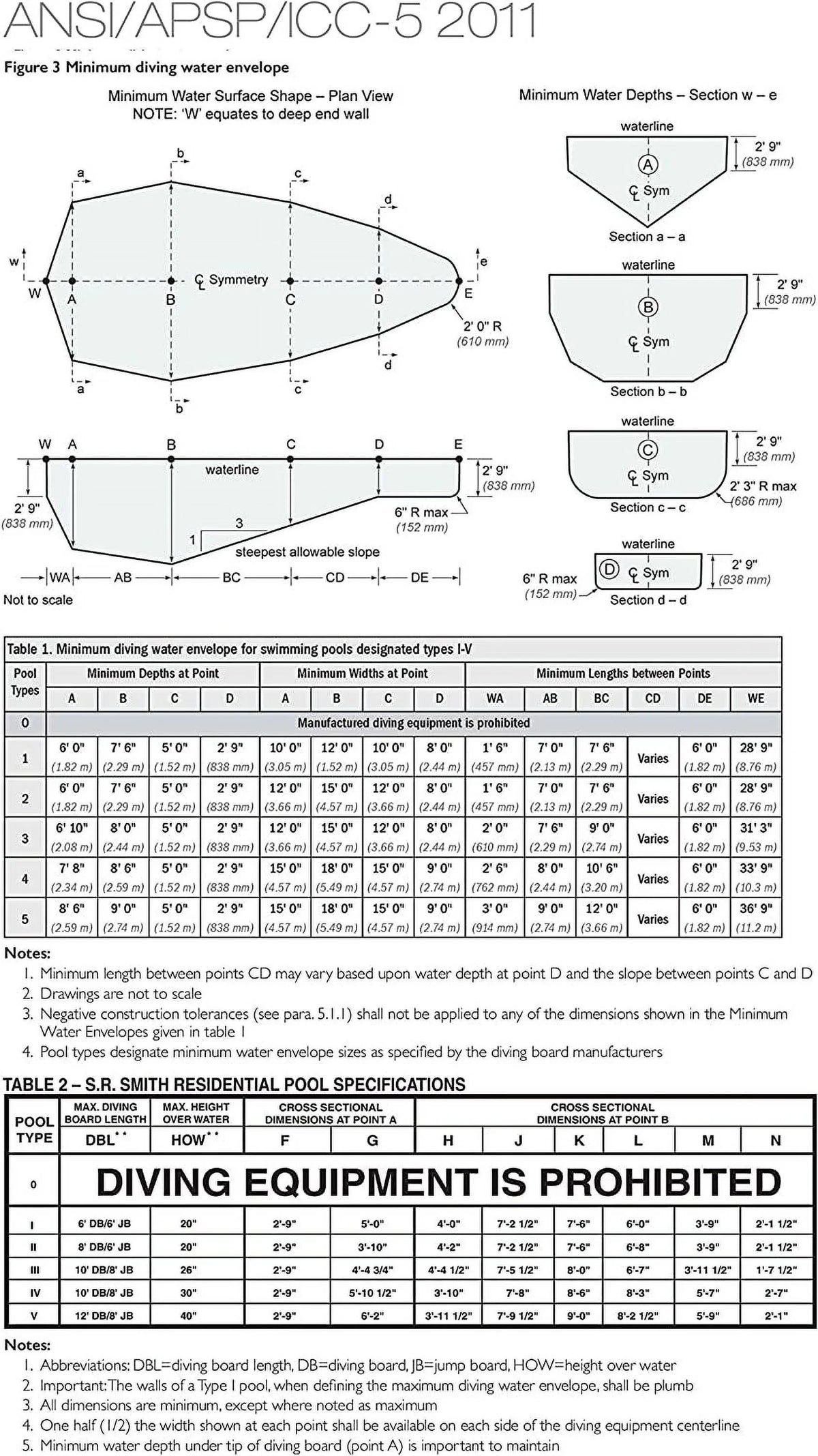 For 68-209-266S2-1 Fibre-Dive 6' with S.R.Smith II Board Pool Diving Flyte-Deck