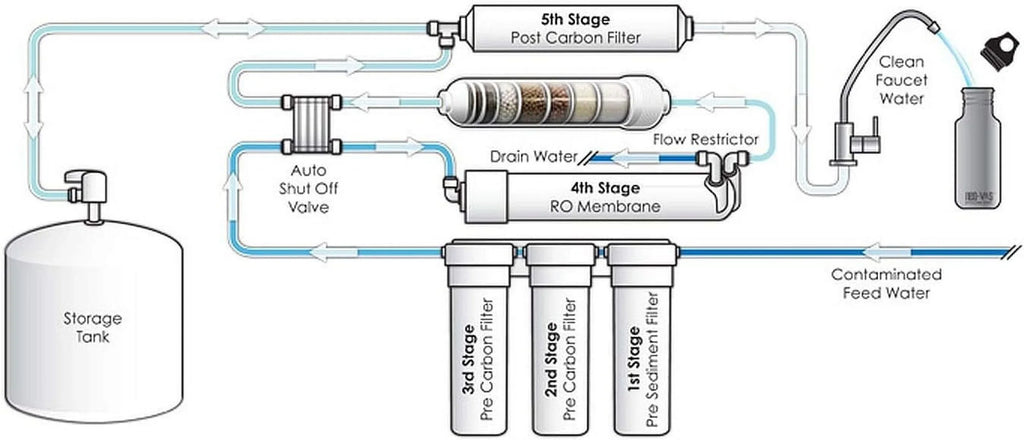 Reverse 100 GPD High TW30-1812-100HR Osmosis TFC For System Undersink Membrane Rejection (RO)