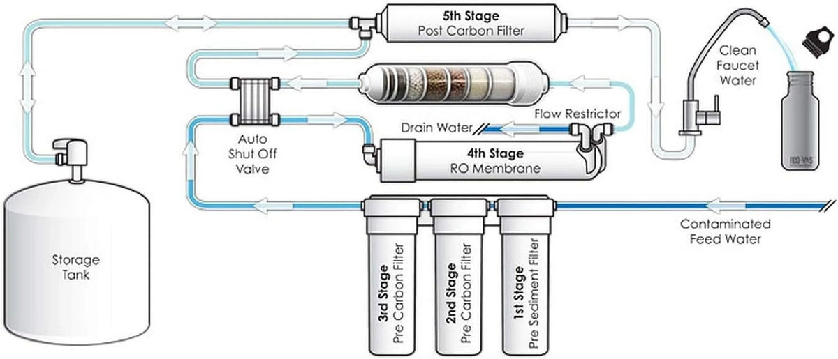 Reverse 100 GPD High TW30-1812-100HR Osmosis TFC For System Undersink Membrane Rejection (RO)