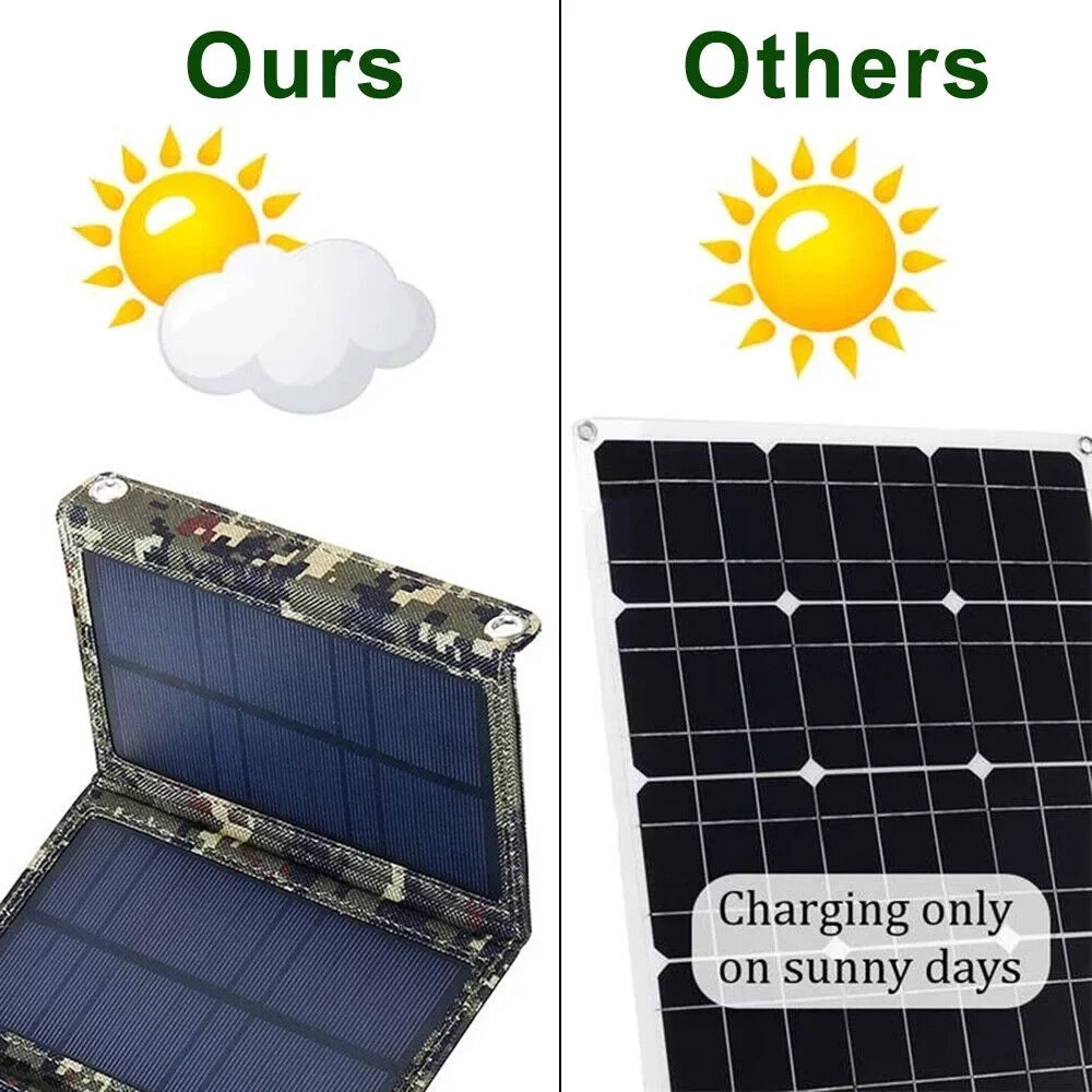 USB Rechargeable Camping Battery Foldable 80W grade Phone Charger exterior Hiking Portable Solar High Panel