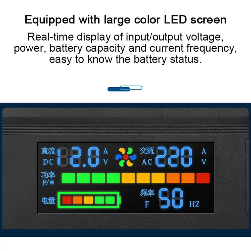 AC Outlets Power Inverter 12V 4 Home USB Laptops Sinewave Yabuy Charger Digital Modified LED Car to Converter Car Ports Inverter Charging Vehicle 5000W 220V with for