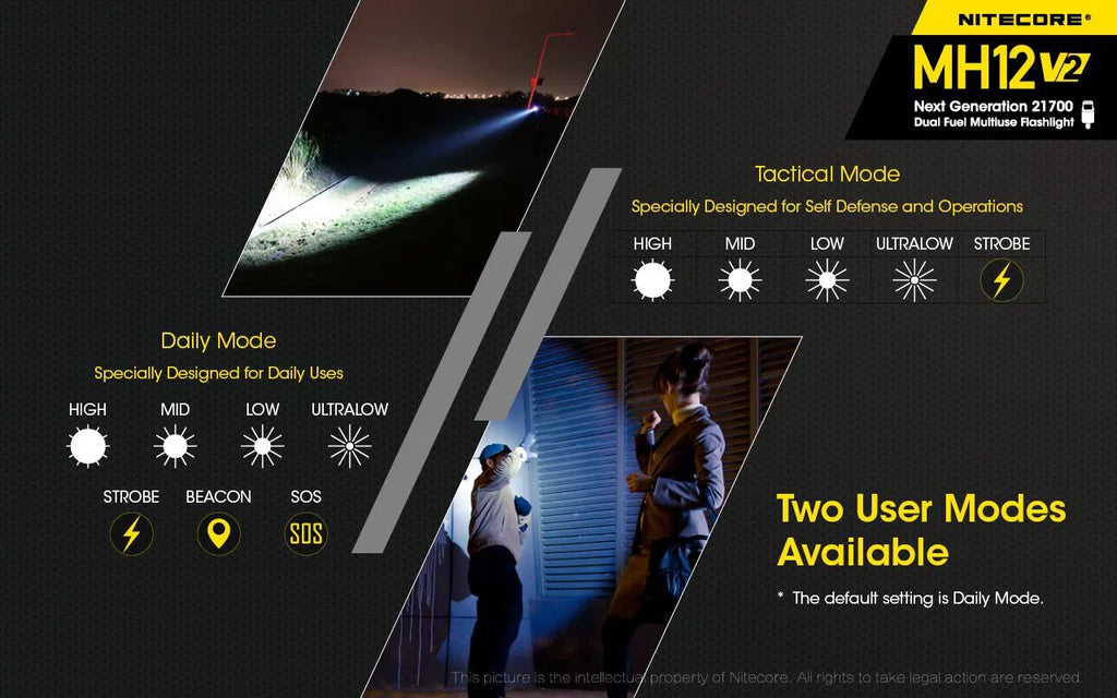 CREE Battery Flashlight Nitecore V2 21700 -1200 (Included) V6 -21700 Combo: Battery XP-L2 4000mAh MH12 Lumens NL2140 + LED