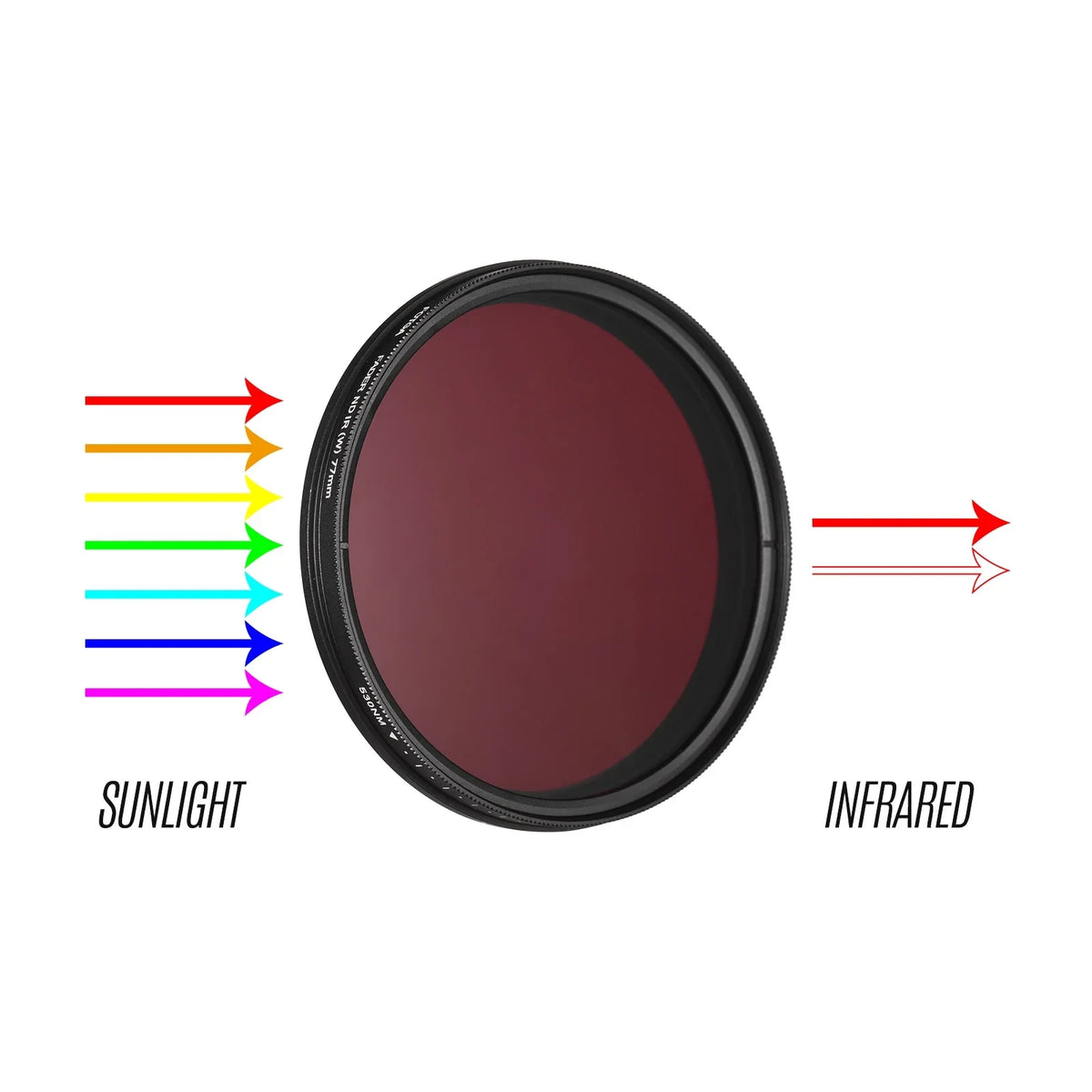 530nm Adjustable Infrared Camera 750nm 77mm IR to Filter X-Ray Pass Variable Canon DSLR Compatible from with Nikon Filter FOTGA Lens
