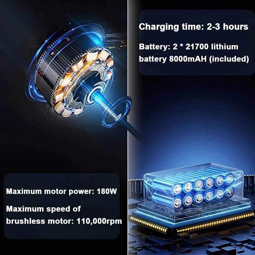 Turbofan Owsoo Htovila HandheldBlower Air Tool Compressed Fan Jet Nebublu Pristin 180w Type-c Fan Motor 110 180w Blower 000rpm Turbofan Fan,Compressed Fan Air 000rpm Tool 110 Blower