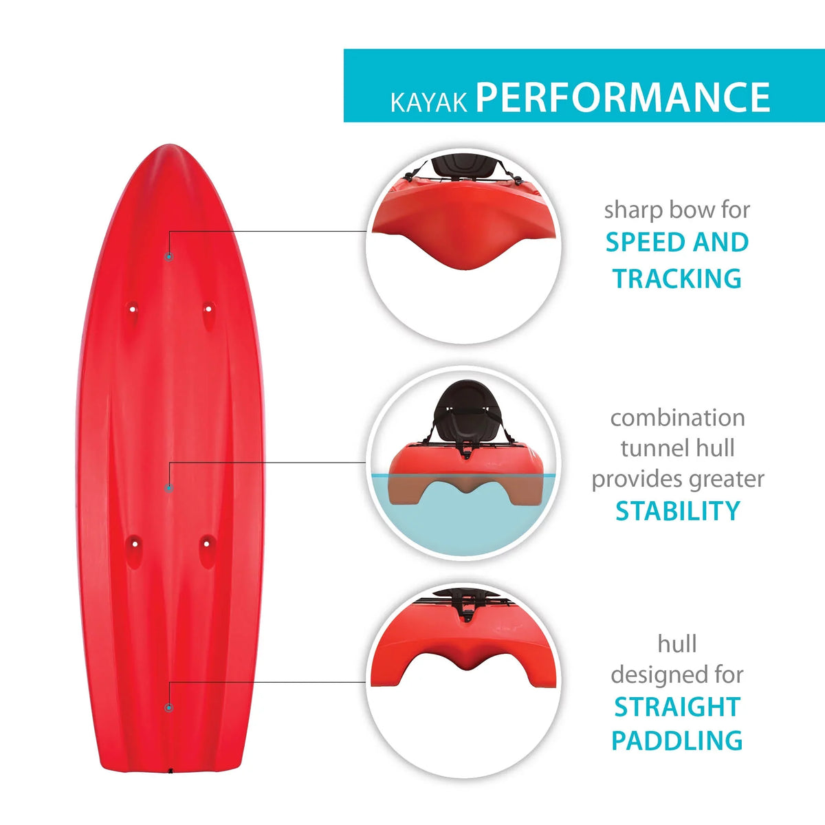 101 Hydros Lifetime Kayak, Red Fire (91234)