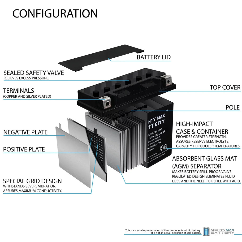 BUELL (06-'09) Ulysses Replacement Battery For XB12X YTX14-BS