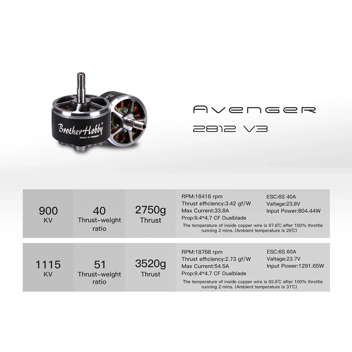 FPV Motor ESC FPV 2812 Remote 1115KV V3 V3 ESC,4PCS Drone Dadypet Drone 900KV HUIOP Motor ERYUE