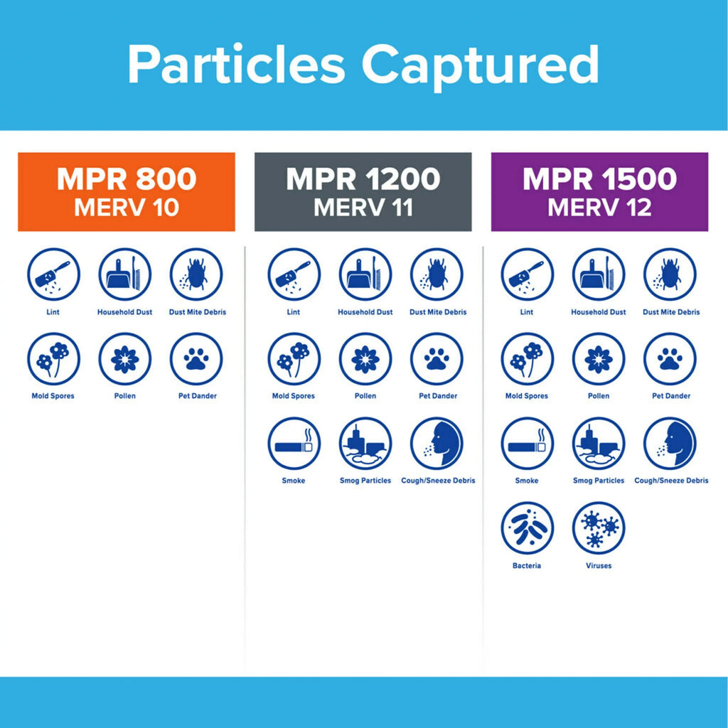 Filters 800 4 MPR 10, 14x30x1 Air Micro MERV Reduction, Particle Filtrete Filter,