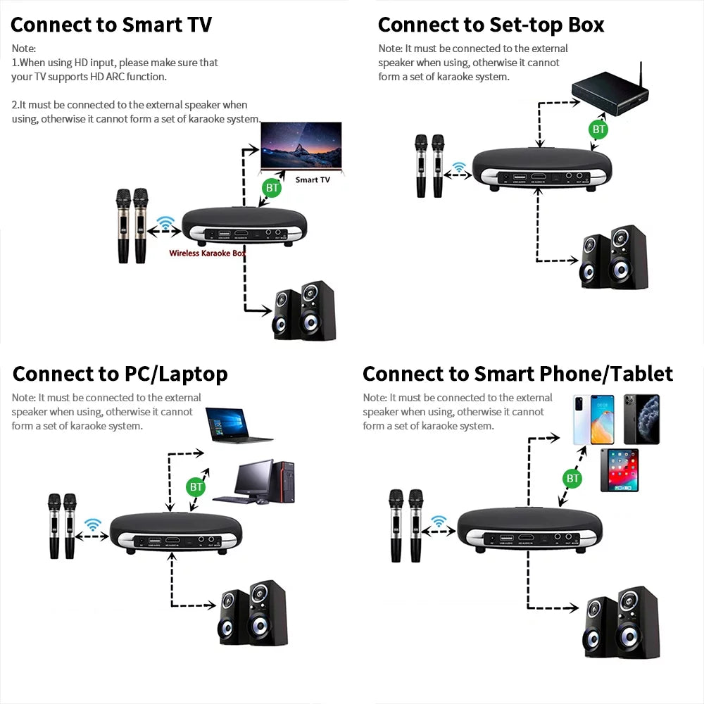 Set Smart Dual Smart Box/Computer/Smart BT Smart TV/Set- Box/Computer/Smart Dual TV/Set- BUZHI Karaoke HUIOP Dual Apexeon ERYUE Set,BT Box BT Set BT